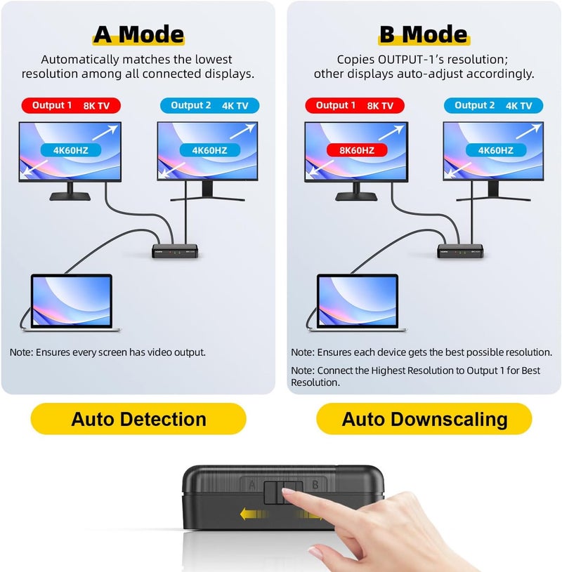 SHERRIVA موزع HDMI 8K 1x2 – 1 مدخل 2 مخرج، 8K@60Hz، 4K@240Hz (DSC)، HDCP 2.3، 48Gbps، EDID، تقليل الحجم التلقائي، شاشات مكررة/مرآة، متوافق مع شاشتَيْن مزدوجتين، تلفاز، PS5، مكبر صوت - Image 4